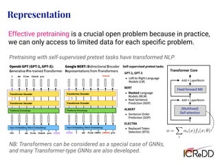 Representation
NB: Transformers can be considered as a special case of GNNs,
and many Transformer-type GNNs are also developed.
Transformer Core
(Multihead)
Self-attention
Feed-forward NN
Add + LayerNorm
Add + LayerNorm
<latexit sha1_base64="I4mbdBylFC3Uuk1C7RrdvvfeVHQ=">AAACqXichVFNS9xQFD2m9dvqqJtCN8GpogjDy1CqKIXBbrp01NFBI+ElvnEeky+SN0N16B+YP9CFKwUX4qa70m676R9w4U8Qlxa66cKbTEBUqjck97zz7rk57107dGWsGLvs0V687O3rHxgcGh55NTqWG5/YjINm5IiKE7hBVLV5LFzpi4qSyhXVMBLcs12xZTc+JvtbLRHFMvA31EEodj2+78uadLgiysq9DfQPuhk3PUvqJnfDOrfk7Oc5vZakZVPVheJzVi7PCiwN/TEwMpBHFqtB7jtM7CGAgyY8CPhQhF1wxPTswABDSNwu2sRFhGS6L/AFQ6RtUpWgCk5sg777tNrJWJ/WSc84VTv0F5feiJQ6ptkFO2M37Dc7Z1fs3397tdMeiZcDynZXK0JrrPN6/e+zKo+yQv1O9aRnhRoWU6+SvIcpk5zC6epbh19v1pfWptsz7IRdk/9jdsl+0Qn81h/ntCzWjp7wY5MXujEakPFwHI/BZrFgvC8Uy+/ypZVsVAN4gynM0jwWUMInrKJC/Tv4hh/4qc1rZa2qbXdLtZ5MM4l7oTm3XZydSQ==</latexit>
o =
X
i
↵i(x)fi(x; ✓)
Effective pretraining is a crucial open problem because in practice,
we can only access to limited data for each speciﬁc problem.
Pretraining with self-supervised pretext tasks have transformed NLP
 