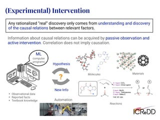 (Experimental) Intervention
New Info
Hypothesis
?
Automation
Reactions
Materials
Molecules
Any rationalized “real” discovery only comes from understanding and discovery
of the causal relations between relevant factors.
Information about causal relations can be acquired by passive observation and
active intervention. Correlation does not imply causation.
ML
computer
programs
• Observational data
• Reported facts
• Textbook knowledge
 