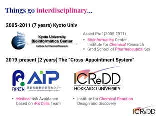 Things go interdisciplinary…
• Bioinformatics Center
Institute for Chemical Research
• Grad School of Pharmaceutical Sci
• Medical-risk Avoidance
based on iPS Cells Team
• Institute for Chemical Reaction
Design and Discovery
Assist Prof (2005-2011)
2005-2011 (7 years) Kyoto Univ
2019-present (2 years) The “Cross-Appointment System”
 