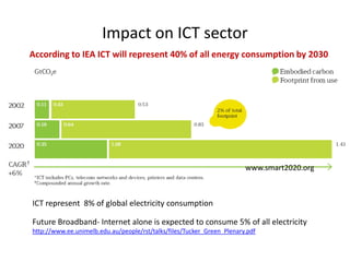 Impact on ICT sector
According to IEA ICT will represent 40% of all energy consumption by 2030




                                                                        www.smart2020.org



ICT represent 8% of global electricity consumption

Future Broadband- Internet alone is expected to consume 5% of all electricity
http://www.ee.unimelb.edu.au/people/rst/talks/files/Tucker_Green_Plenary.pdf
 