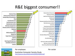 R&E biggest consumer!!




Per employee                                           Per sector
Australian Computer Society Study
http://www.acs.org.au/attachments/ICFACSV4100412.pdf
 