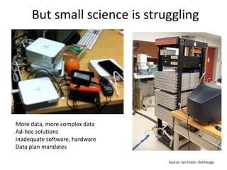 But small science is struggling




More data, more complex data
Ad-hoc solutions
Inadequate software, hardware
Data plan mandates

                                Source: Ian Foster, UoChicago
 