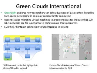 Green Clouds International
• GreenLight explores how researchers can take advantage of data centers linked by
  high-speed networking in an era of carbon-thrifty computing
• Recent studies migrating virtual machines to green energy sites indicate that 100
  Gb/s networks are far superior to 10 Gb/s to make this transparent.
• SURFnet 7 lightpath connection to GreenQCloud in Iceland




  SURFconecxt control of lightpath to      Future Global Network of Green Clouds
  GreenQCloud in Iceland                   interconnected by GLIF
 