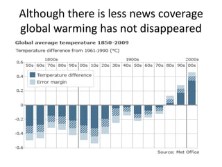 Although there is less news coverage
global warming has not disappeared
 