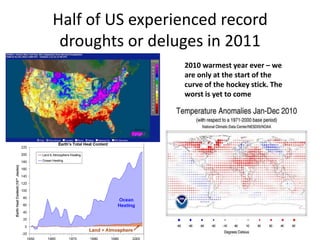 Half of US experienced record
 droughts or deluges in 2011
                 2010 warmest year ever – we
                 are only at the start of the
                 curve of the hockey stick. The
                 worst is yet to come
 