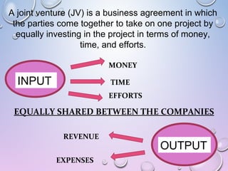 INPUT
MONEY
TIME
EFFORTS
OUTPUT
REVENUE
EXPENSES
EQUALLY SHARED BETWEEN THE COMPANIES
A joint venture (JV) is a business agreement in which
the parties come together to take on one project by
equally investing in the project in terms of money,
time, and efforts.
 