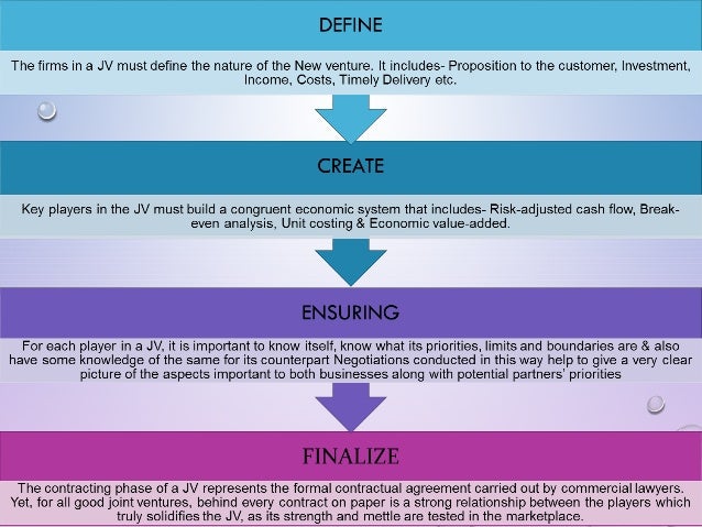 what is joint venture strategy what is joint venture strategy
