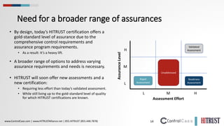 14
www.ControlCase.com | www.HITRUSTAlliance.net | 855.HITRUST (855.448.7878)
Need for a broader range of assurances
• By design, today’s HITRUST certification offers a
gold-standard level of assurance due to the
comprehensive control requirements and
assurance program requirements.
• As a result: It’s a heavy lift.
• A broader range of options to address varying
assurance requirements and needs is necessary.
• HITRUST will soon offer new assessments and a
new certification:
• Requiring less effort than today’s validated assessment.
• While still living up to the gold-standard level of quality
for which HITRUST certifications are known.
Assurance
Level
H
M
L
L M H
Validated
Assessment
Readiness
Assessment
Rapid
Assessment
Unaddressed
Assessment Effort
 