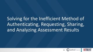 23
Solving for the Inefficient Method of
Authenticating, Requesting, Sharing,
and Analyzing Assessment Results
 