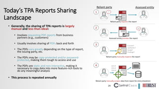 24
Today’s TPA Reports Sharing
Landscape
• Generally, the sharing of TPA reports is largely
manual and less than ideal:
• Involves requesting PDF reports from business
partners (e.g., customers)
• Usually involves sharing of PDFs back and forth
• The PDFs vary greatly depending on the type of report,
the issuing party, etc.
• The PDFs may be copy-protected and/or password-
protected, making them tough to access and use
• The PDFs are static and non-interactive, making it
necessary to copy data into more feature-rich tools to
do any meaningful analysis
• This process is repeated annually
Reliant party Assessed entity
Reliant party requests the report
Assessed entity provides the report
2
1 ?
Reliant party manually inspects the report
3 Current?
Authentic?
Scope?
Findings?
Reliant party manually scrapes data from report for entry elsewhere
4 Ctrl+F
Ctrl+C
Ctrl+V
sigh
 