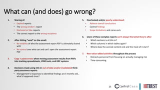 25
What can (and does) go wrong?
1. Sharing of:
• Expired reports
• The wrong vendor’s report
• Doctored or fake reports
• The correct report to the wrong recipients
2. After hitting “send” on the email:
• No visibility of who the assessment report PDF is ultimately shared
with
• No control over who can and can’t open the assessment report
PDF
3. Copy + paste errors when moving assessment results from PDFs
into tracking spreadsheets, VRM tools, and GRC systems
4. Decisions made using info in out-of-date and/or invalidated third-
party assurance reports
• Management’s responses to identified findings are X months old…
what’s happened since?
5. Overlooked and/or poorly understood:
• Adverse overall conclusions
• Control findings
• Scope limitations and carve-outs
6. Users of these complex reports can’t always find what they’re after
• Which sections is all this in?
• Which columns in which tables again?
• Where does the canned content end and the meat of it start?
7. Non-value-added activities throughout the process
• Distracts personnel from focusing on actually managing risk
• Time-consuming
 