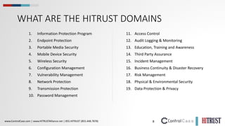 8
www.ControlCase.com | www.HITRUSTAlliance.net | 855.HITRUST (855.448.7878)
WHAT ARE THE HITRUST DOMAINS
1. Information Protection Program
2. Endpoint Protection
3. Portable Media Security
4. Mobile Device Security
5. Wireless Security
6. Configuration Management
7. Vulnerability Management
8. Network Protection
9. Transmission Protection
10. Password Management
11. Access Control
12. Audit Logging & Monitoring
13. Education, Training and Awareness
14. Third Party Assurance
15. Incident Management
16. Business Continuity & Disaster Recovery
17. Risk Management
18. Physical & Environmental Security
19. Data Protection & Privacy
 