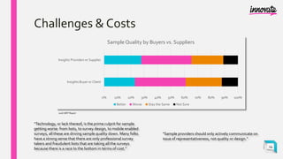 Challenges & Costs
“Technology, or lack thereof, is the prime culprit for sample
getting worse: from bots, to survey design, to mobile enabled
surveys, all these are driving sample quality down. Many folks
have a strong sense that there are only professional survey
takers and fraudulent bots that are taking all the surveys
because there is a race to the bottom in terms of cost.”
“Sample providers should only actively communicate on
issue of representativeness, not quality or design.”
0% 10% 20% 30% 40% 50% 60% 70% 80% 90% 100%
Insights Buyer or Client
Insights Providers or Supplier
Sample Quality by Buyers vs. Suppliers
Better Worse Stay the Same Not Sure
2016 GRIT Report
14
 