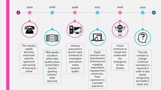 2000 2006 2008 2012 2016 2020
The industry
rapidly
becomes
enamored
with the
speed and
cost savings
of moving to
online
Industry
associations
launch major
initiatives to
investigate
and restore
online
research
quality
Fraud
continues to
morph and
evolve with
the
emergence
of new
threats
P&G speaks
out about
online data
quality issues
at the Client
Summit
sparking
industry-
wide
discourse
Rapid
evolution and
diversification
of devices and
engaging
respondents
migrates from
a proximity-
fixed
experience to
a portable
experience
The only
constant is
change!
Continual
innovation is
required in
order to stay
ahead;
recognizing
the battle is
never over
 