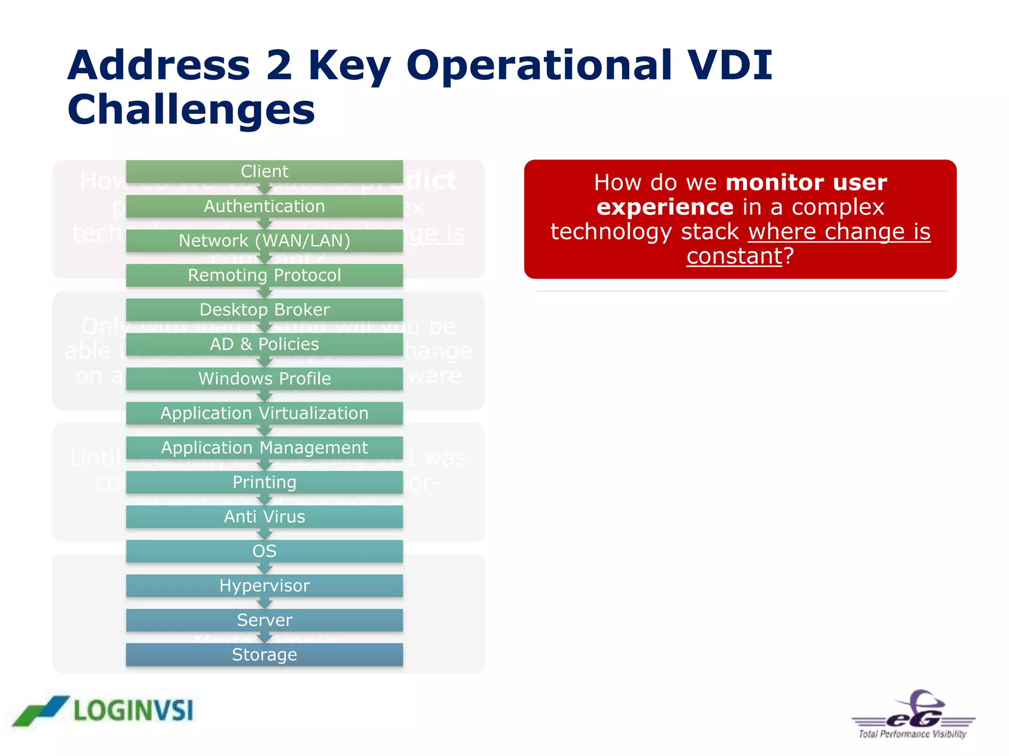 Address 2 Key Operational VDI
Challenges
Client
How do we validate & predict
Authentication
performance of a complex
technology stack while change is
Network (WAN/LAN)
constant?
Remoting Protocol
Desktop Broker

Only with load testing will you be
AD & Policies
able to predict the impact of change
on any level, hardware & software
Windows Profile

How do we monitor user
experience in a complex
technology stack where change is
constant?
Only end - to - end monitoring will
give true insight in the user
experience

Application Virtualization
Application Management

Until recently, load testing VDI was
Printing
considered complicated, laborintensive and expensive
Anti Virus

Typically, end- to -end user
experience monitoring was
considered fragmented, complex
and incomplete

OS
Hypervisor
Login VSI:

EG-innovations:

Server
VDI Load Testing
Made Simple.
Storage

User Experience Monitoring
Made simple

 