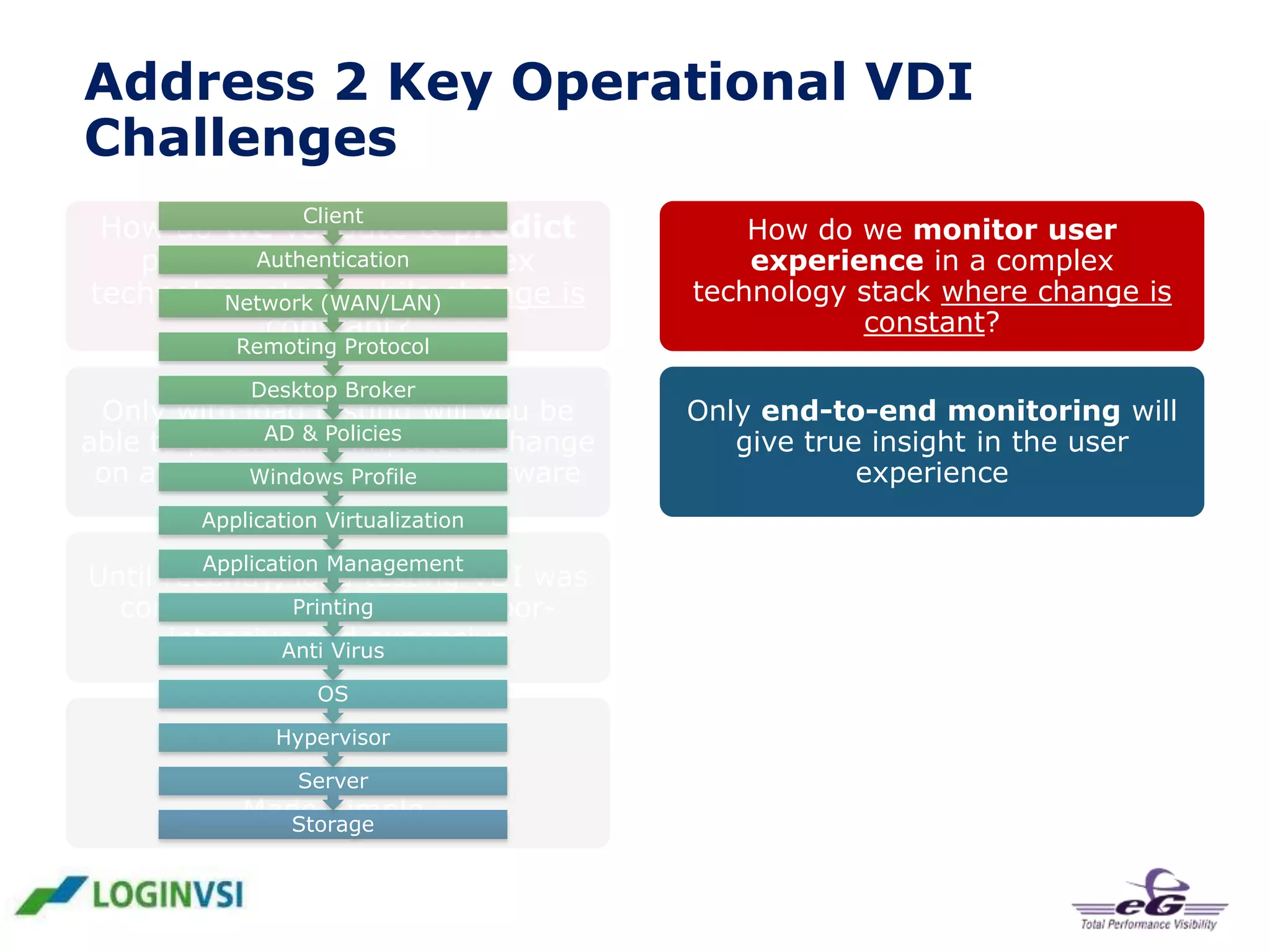 Address 2 Key Operational VDI
Challenges
Client
How do we validate & predict
Authentication
performance of a complex
technology stack while change is
Network (WAN/LAN)
constant?
Remoting Protocol
Desktop Broker

Only with load testing will you be
AD & Policies
able to predict the impact of change
on any level, hardware & software
Windows Profile

How do we monitor user
experience in a complex
technology stack where change is
constant?
Only end-to-end monitoring will
give true insight in the user
experience

Application Virtualization
Application Management

Until recently, load testing VDI was
Printing
considered complicated, laborintensive and expensive
Anti Virus

Typically, end- to -end user
experience monitoring was
considered fragmented, complex
and incomplete

OS
Hypervisor
Login VSI:

EG-innovations:

Server
VDI Load Testing
Made Simple.
Storage

User Experience Monitoring
Made simple

 
