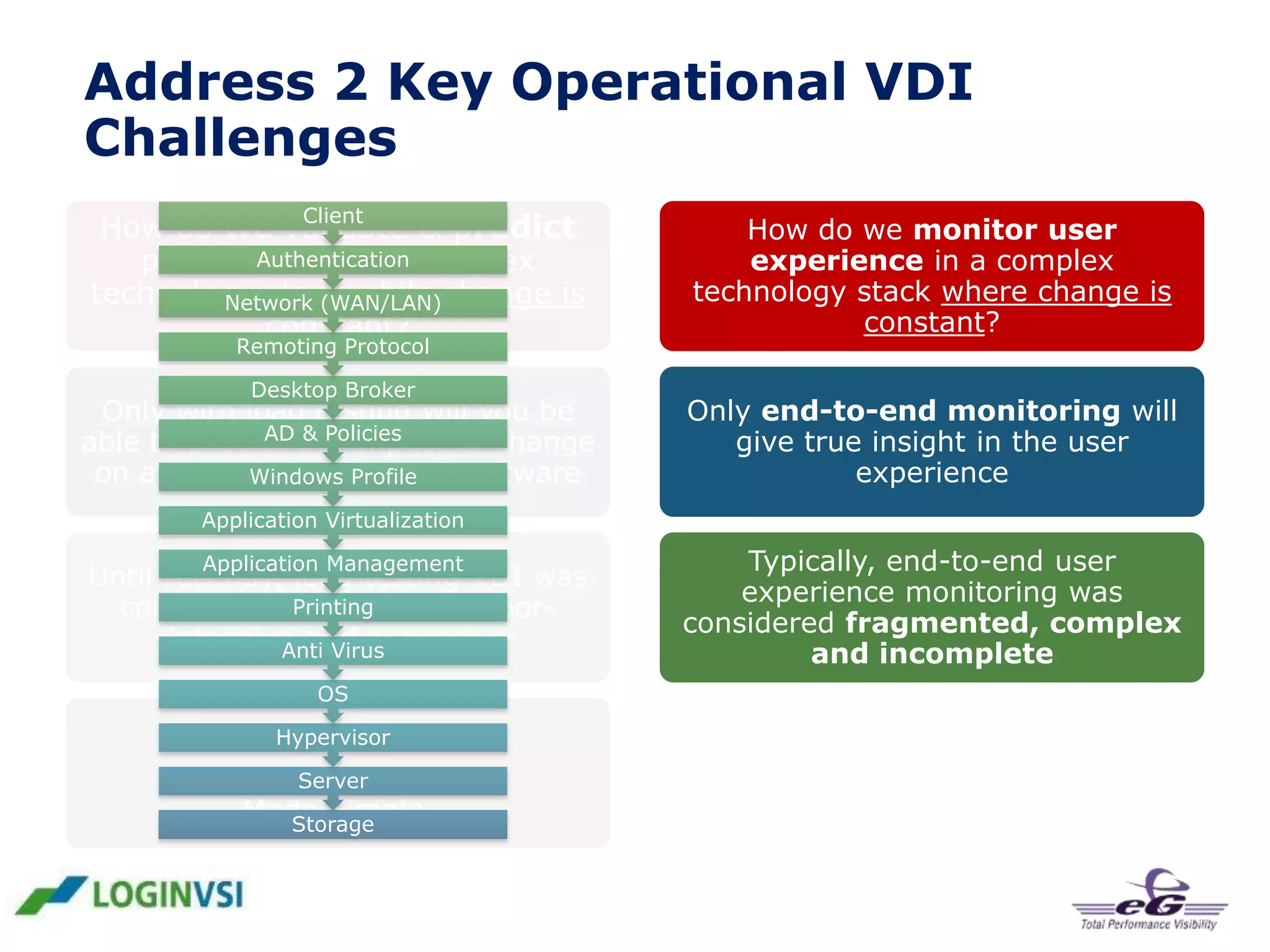 Address 2 Key Operational VDI
Challenges
Client
How do we validate & predict
Authentication
performance of a complex
technology stack while change is
Network (WAN/LAN)
constant?
Remoting Protocol
Desktop Broker

Only with load testing will you be
AD & Policies
able to predict the impact of change
on any level, hardware & software
Windows Profile

How do we monitor user
experience in a complex
technology stack where change is
constant?
Only end-to-end monitoring will
give true insight in the user
experience

Application Virtualization
Application Management

Until recently, load testing VDI was
Printing
considered complicated, laborintensive and expensive
Anti Virus

Typically, end-to-end user
experience monitoring was
considered fragmented, complex
and incomplete

OS
Hypervisor
Login VSI:

EG-innovations:

Server
VDI Load Testing
Made Simple.
Storage

User Experience Monitoring
Made simple

 