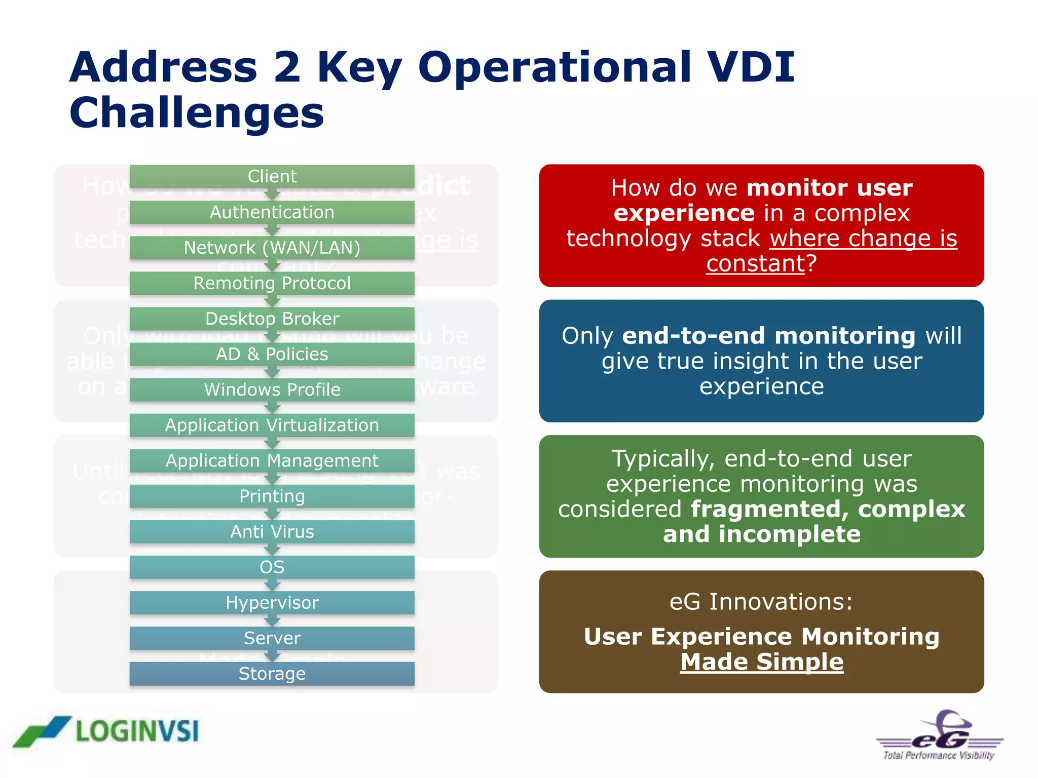 Address 2 Key Operational VDI
Challenges
Client
How do we validate & predict
Authentication
performance of a complex
technology stack while change is
Network (WAN/LAN)
constant?
Remoting Protocol
Desktop Broker

Only with load testing will you be
AD & Policies
able to predict the impact of change
on any level, hardware & software
Windows Profile

How do we monitor user
experience in a complex
technology stack where change is
constant?
Only end-to-end monitoring will
give true insight in the user
experience

Application Virtualization
Application Management

Until recently, load testing VDI was
Printing
considered complicated, laborintensive and expensive
Anti Virus

Typically, end-to-end user
experience monitoring was
considered fragmented, complex
and incomplete

OS
Hypervisor
Login VSI:

eG Innovations:

Server
VDI Load Testing
Made Simple.
Storage

User Experience Monitoring
Made Simple

 