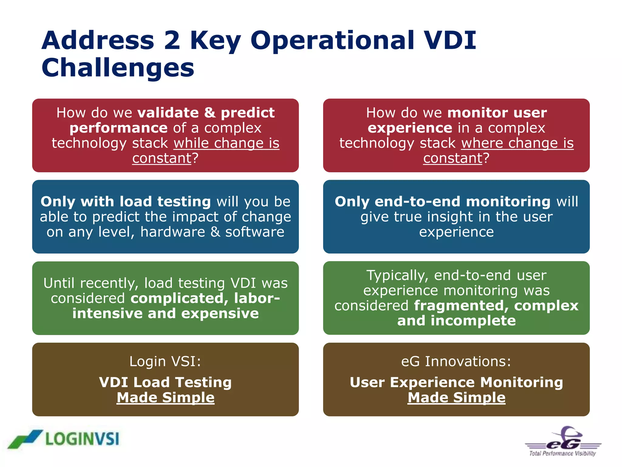 Address 2 Key Operational VDI
Challenges
How do we validate & predict
performance of a complex
technology stack while change is
constant?

How do we monitor user
experience in a complex
technology stack where change is
constant?

Only with load testing will you be
able to predict the impact of change
on any level, hardware & software

Only end-to-end monitoring will
give true insight in the user
experience

Until recently, load testing VDI was
considered complicated, laborintensive and expensive

Typically, end-to-end user
experience monitoring was
considered fragmented, complex
and incomplete

Login VSI:

eG Innovations:

VDI Load Testing
Made Simple

User Experience Monitoring
Made Simple

 
