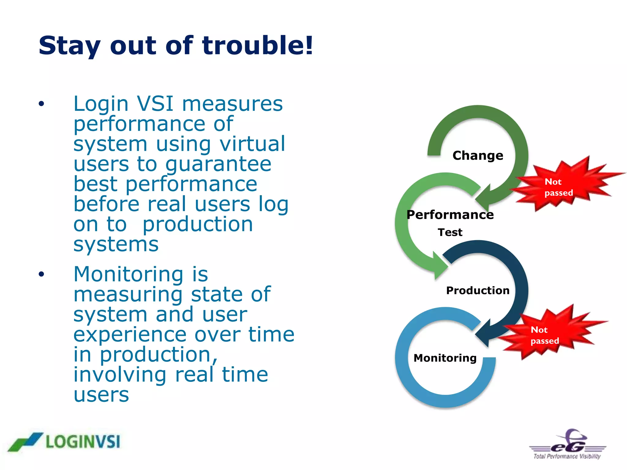 Stay out of trouble!
•

•

Login VSI measures
performance of
system using virtual
users to guarantee
best performance
before real users log
on to production
systems
Monitoring is
measuring state of
system and user
experience over time
in production,
involving real time
users

Change
Not
passed

Performance
Test

Production

Not
passed

Monitoring

 