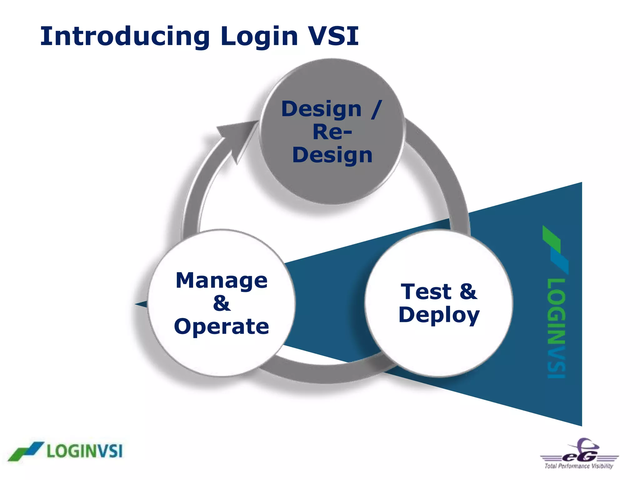 Introducing Login VSI
Design /
ReDesign

Manage
&
Operate

Test &
Deploy

 