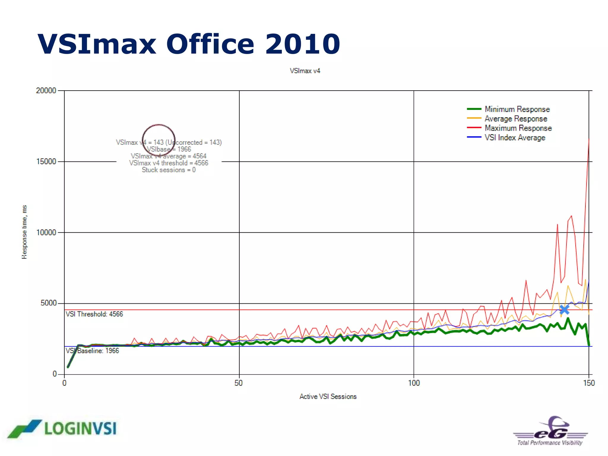 VSImax Office 2010

 