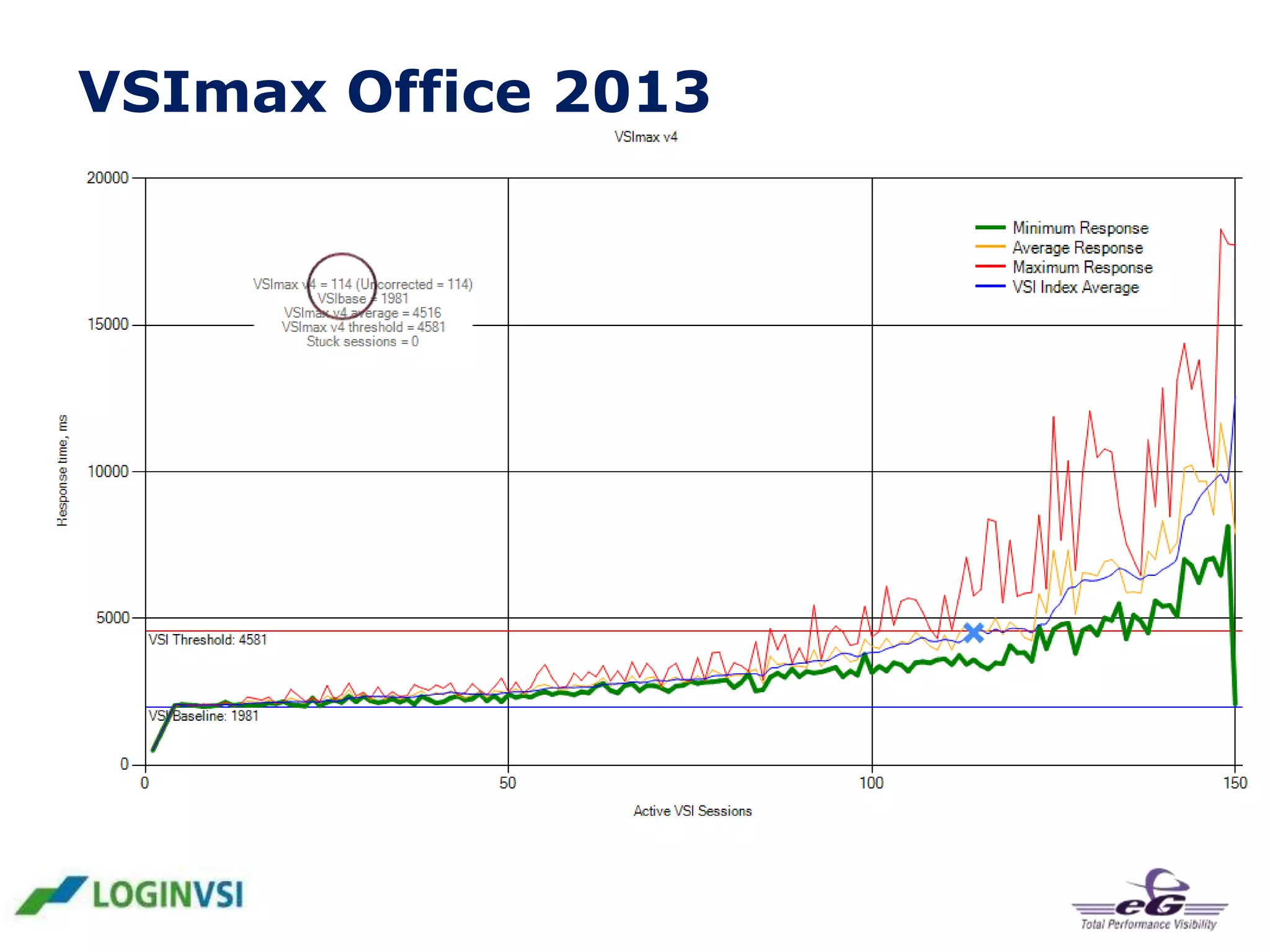 VSImax Office 2013

 