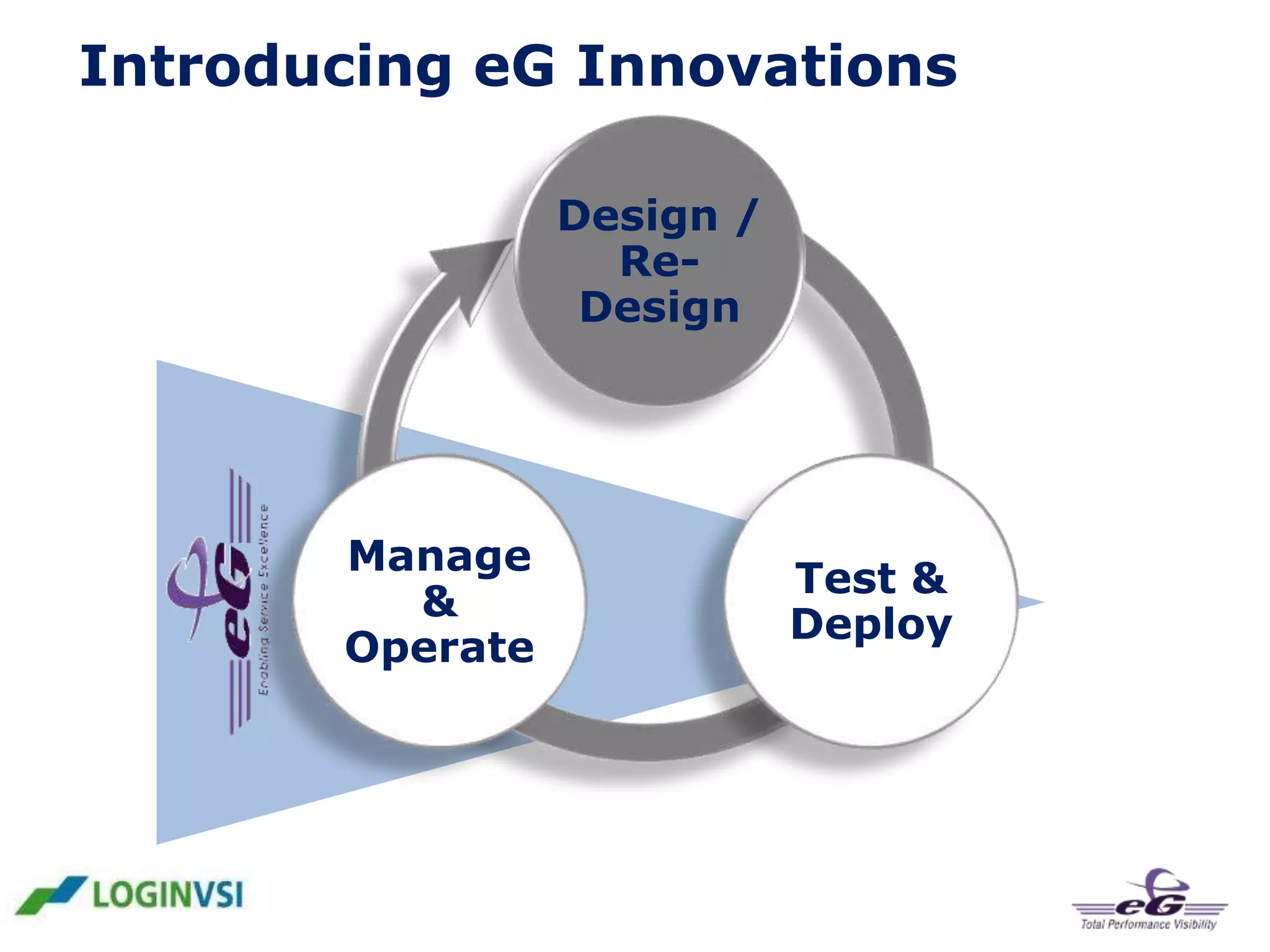 Introducing eG Innovations
Design /
ReDesign

Manage
&
Operate

Test &
Deploy

 