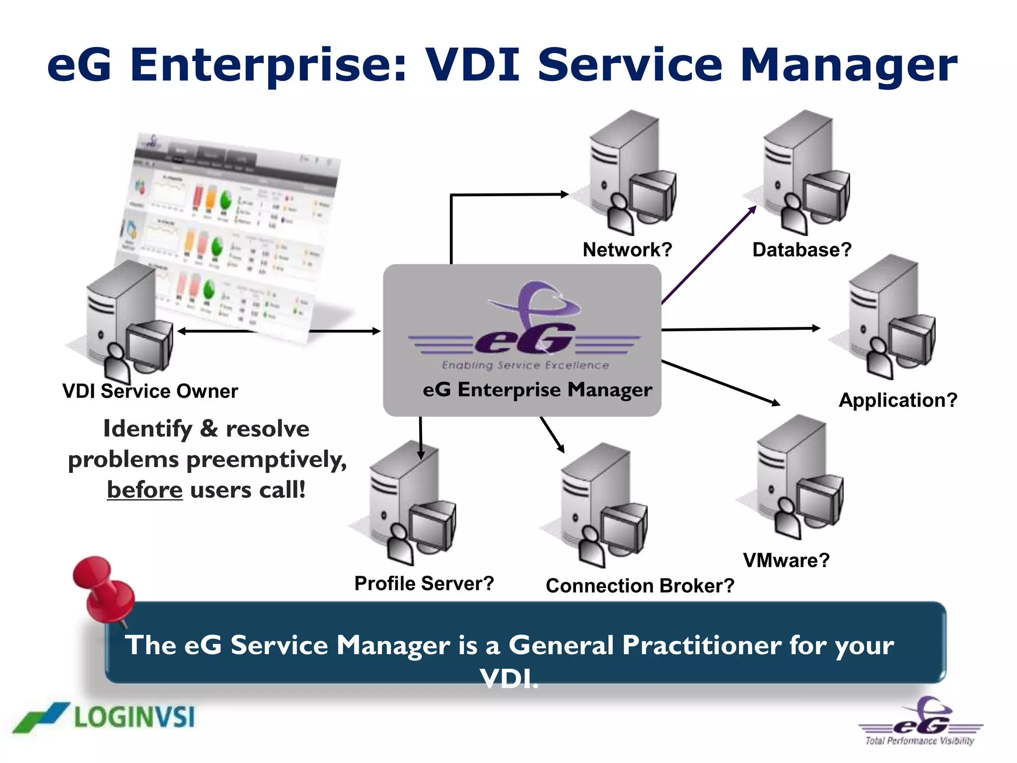 eG Enterprise: VDI Service Manager

Network?

VDI Service Owner

Database?

eG Enterprise Manager

Application?

Identify & resolve
problems preemptively,
before users call!
VMware?
Profile Server?

Connection Broker?

The eG Service Manager is a General Practitioner for your
VDI.

 