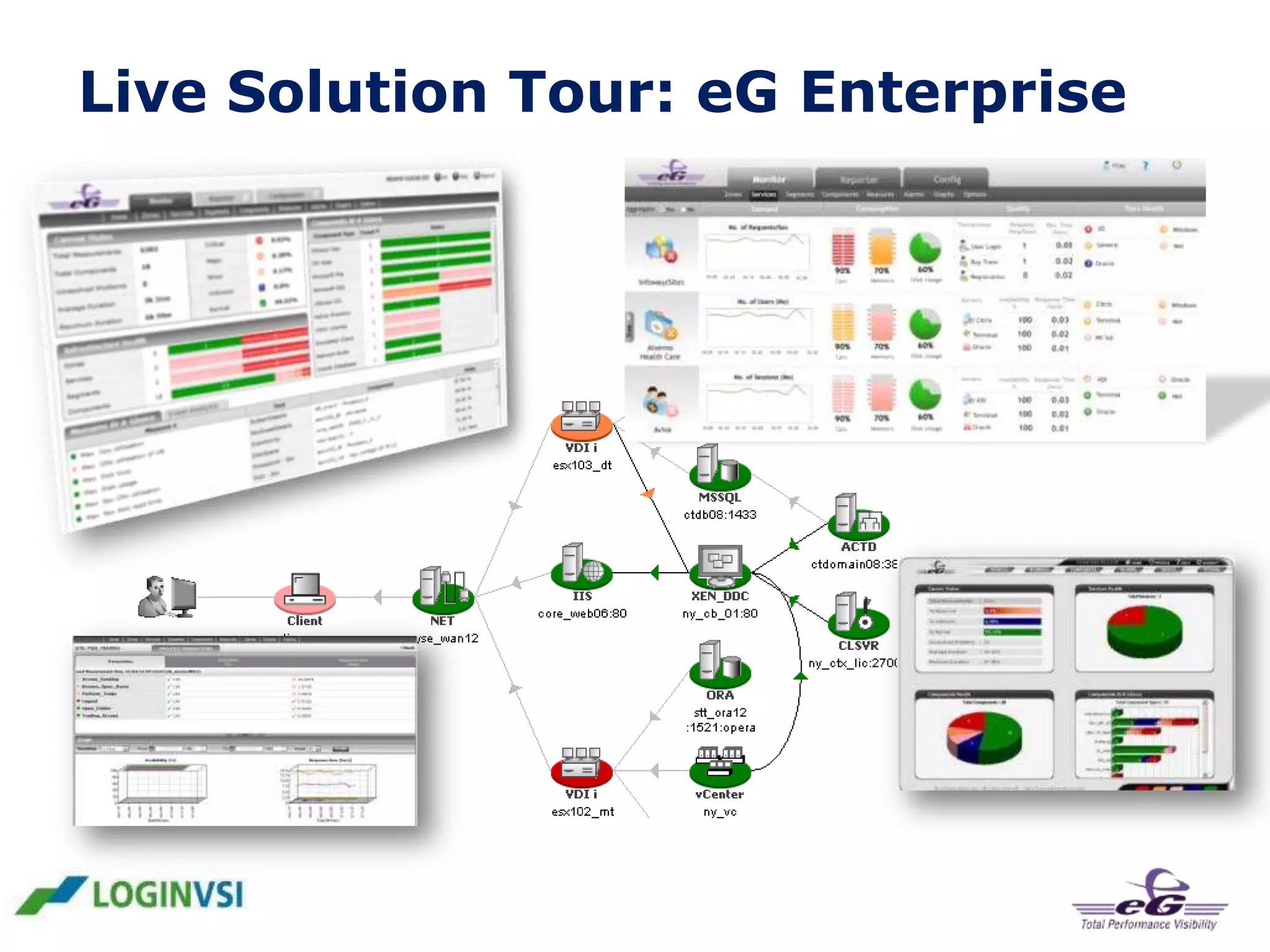 Live Solution Tour: eG Enterprise

 