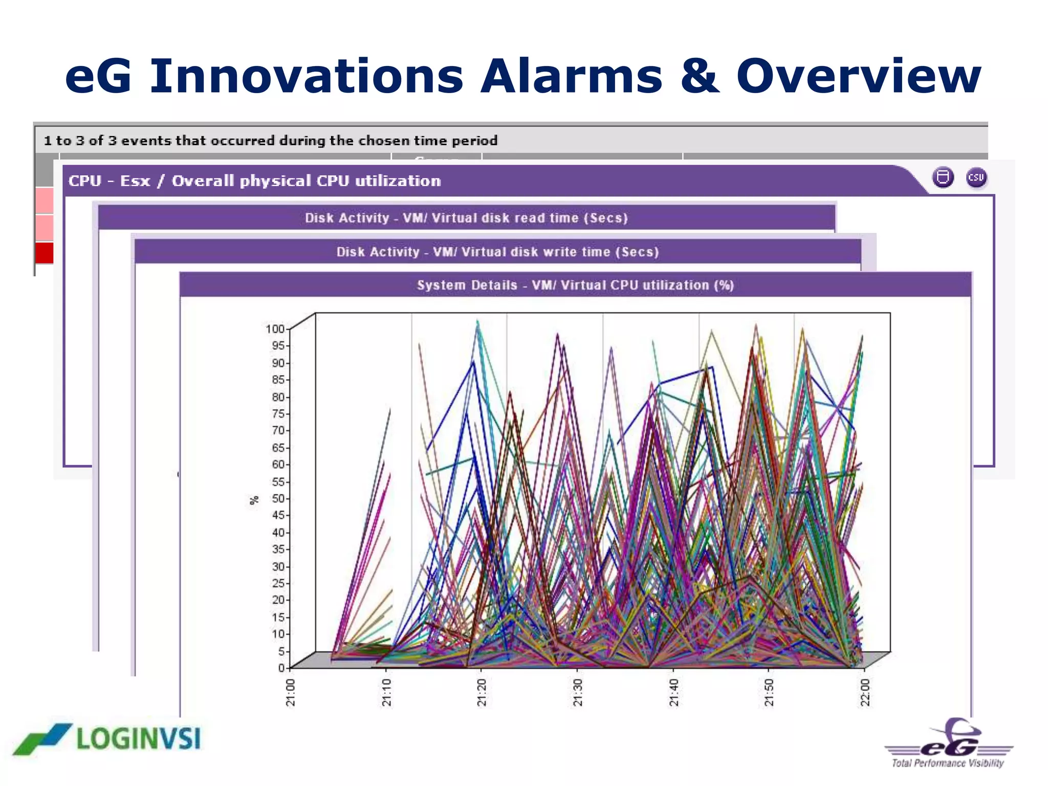 eG Innovations Alarms & Overview

 