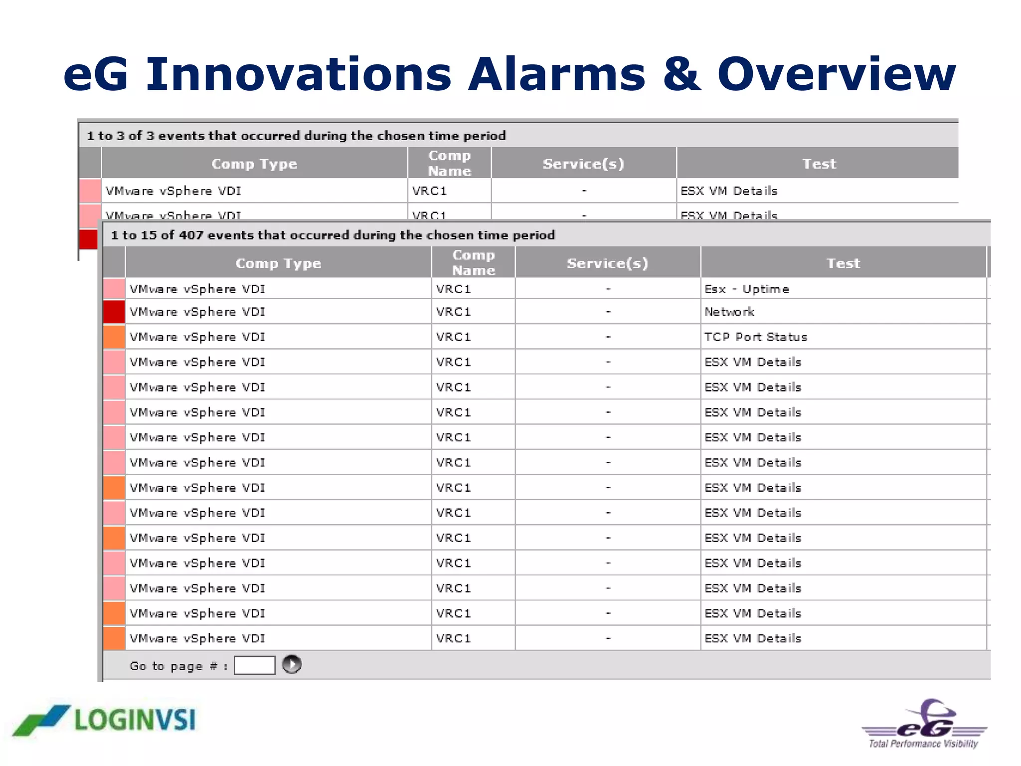 eG Innovations Alarms & Overview

 