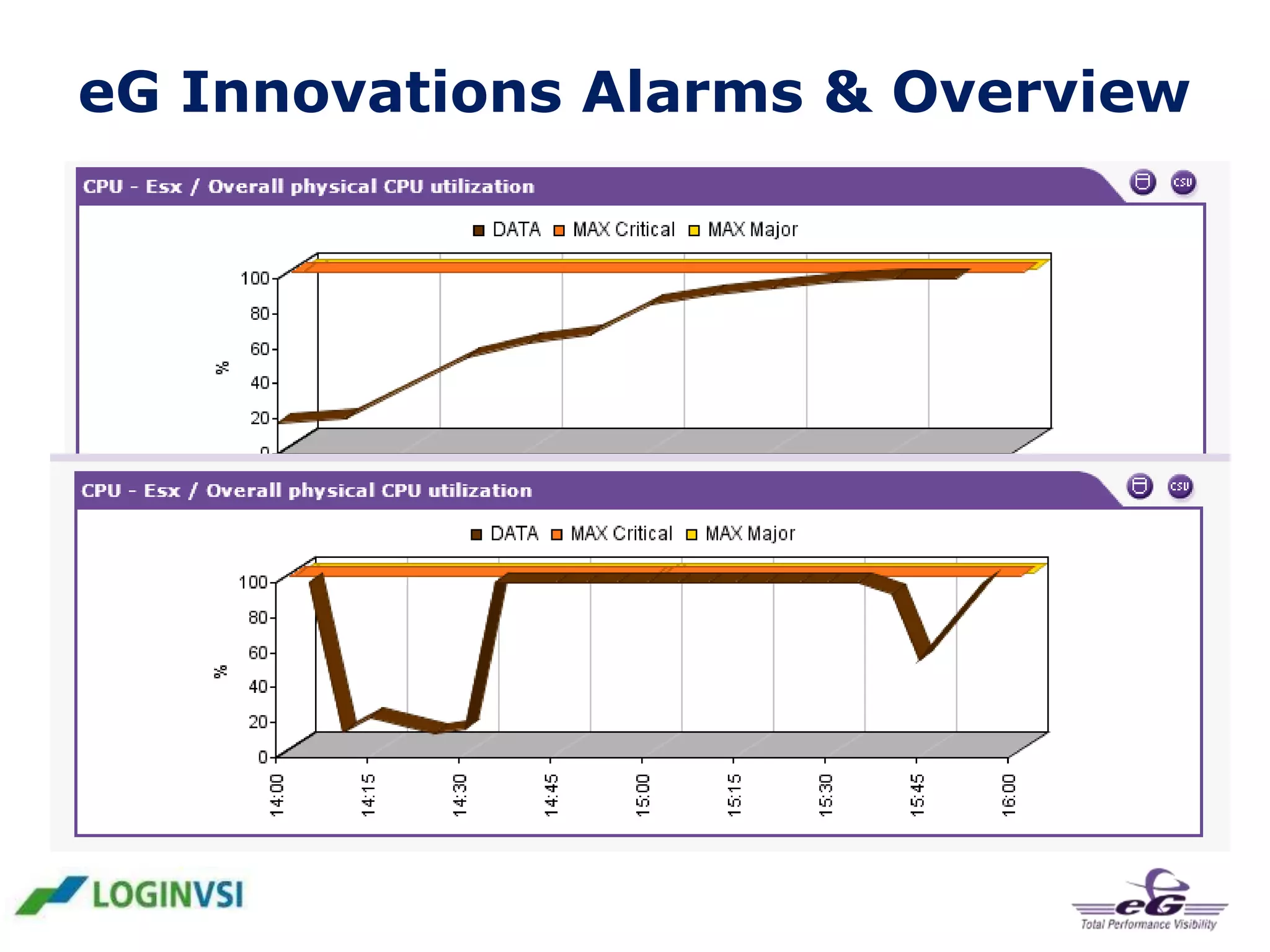 eG Innovations Alarms & Overview

 
