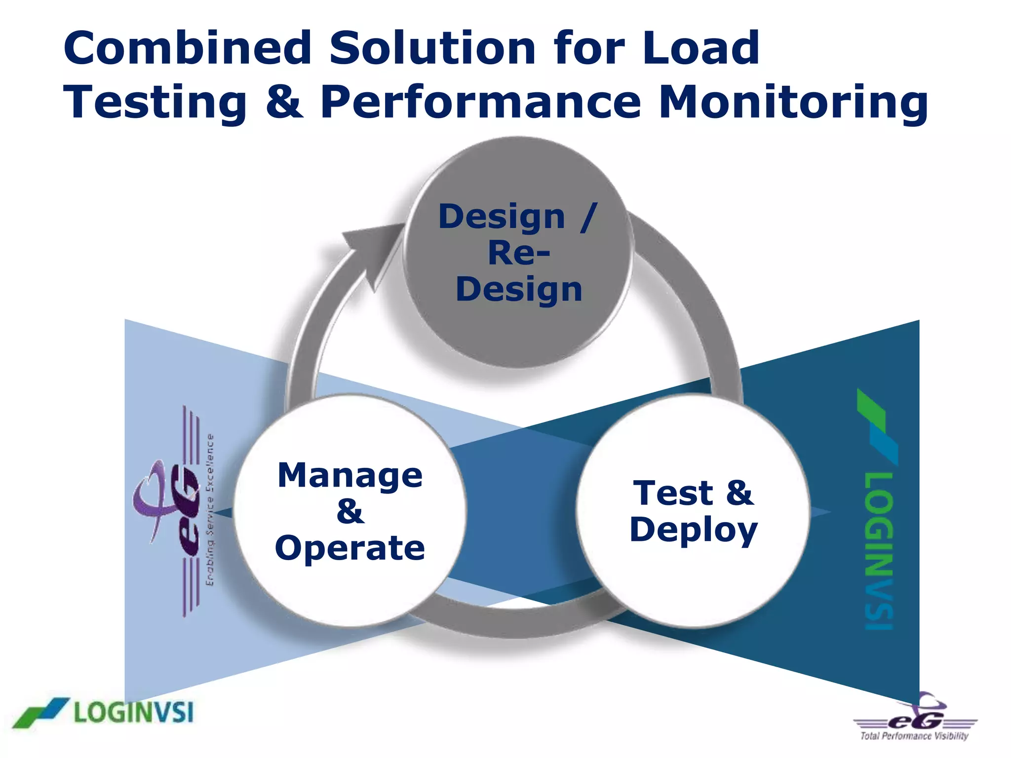 Combined Solution for Load
Testing & Performance Monitoring
Design /
ReDesign

Manage
&
Operate

Test &
Deploy

 