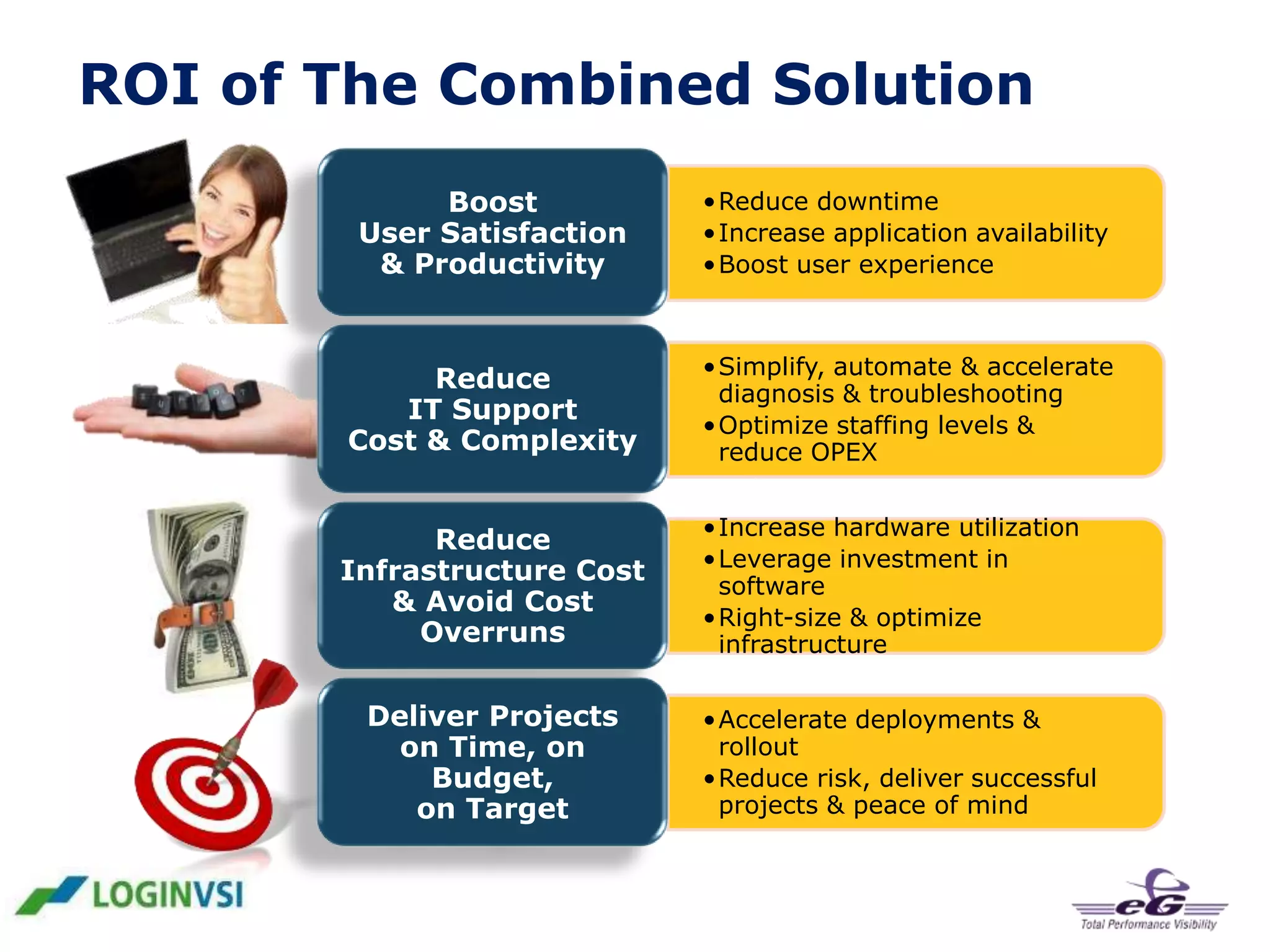 ROI of The Combined Solution
Boost
User Satisfaction
& Productivity

•Reduce downtime
•Increase application availability
•Boost user experience

Reduce
IT Support
Cost & Complexity

•Simplify, automate & accelerate
diagnosis & troubleshooting
•Optimize staffing levels &
reduce OPEX

Reduce
Infrastructure Cost
& Avoid Cost
Overruns
Deliver Projects
on Time, on
Budget,
on Target

•Increase hardware utilization
•Leverage investment in
software
•Right-size & optimize
infrastructure
•Accelerate deployments &
rollout
•Reduce risk, deliver successful
projects & peace of mind

 