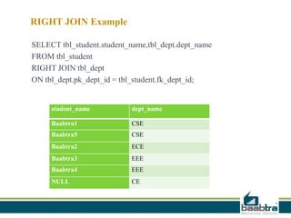 RIGHT JOIN Example
SELECT tbl_student.student_name,tbl_dept.dept_name
FROM tbl_student
RIGHT JOIN tbl_dept
ON tbl_dept.pk_dept_id = tbl_student.fk_dept_id;
student_name dept_name
Baabtra1 CSE
Baabtra5 CSE
Baabtra2 ECE
Baabtra3 EEE
Baabtra4 EEE
NULL CE
 