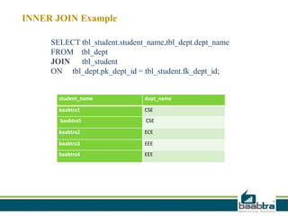 INNER JOIN Example
student_name dept_name
baabtra1 CSE
baabtra5 CSE
baabtra2 ECE
baabtra3 EEE
baabtra4 EEE
SELECT tbl_student.student_name,tbl_dept.dept_name
FROM tbl_dept
JOIN tbl_student
ON tbl_dept.pk_dept_id = tbl_student.fk_dept_id;
 