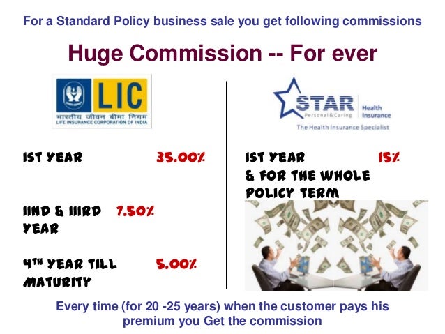 Lic Clia Commission Chart