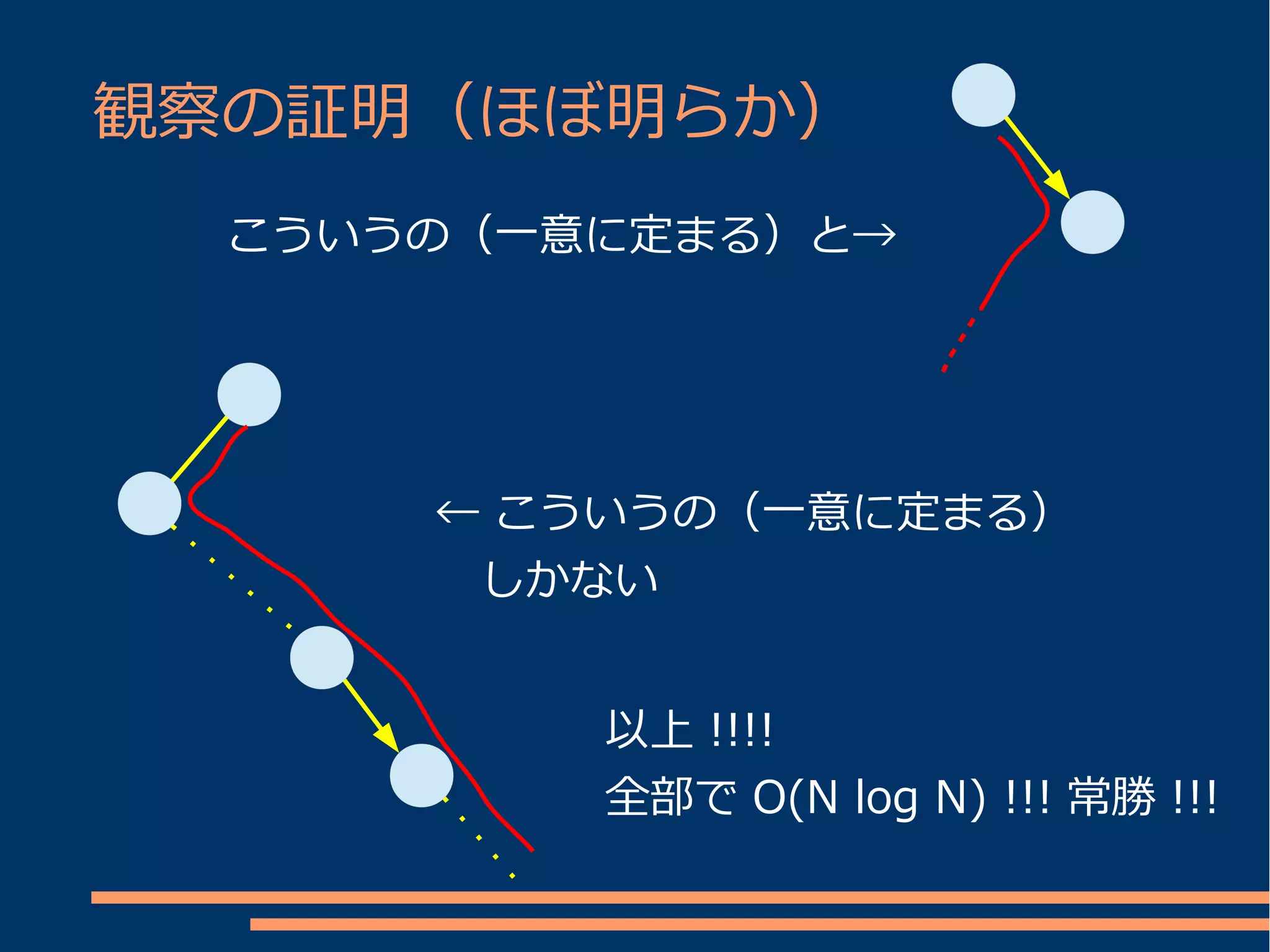 観察の証明（ほぼ明らか）
 　こういうの（一意に定まる）と→




      ← こういうの（一意に定まる）
      　しかない


          以上 !!!!
          全部で O(N log N) !!! 常勝 !!!
 