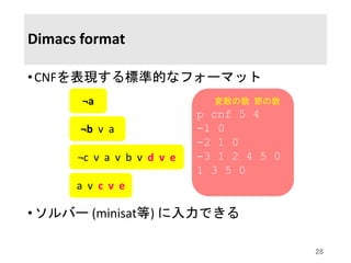 Dimacs format
•CNFを表現する標準的なフォーマット
•ソルバー (minisat等) に入力できる
28
p cnf 5 4
-1 0
-2 1 0
-3 1 2 4 5 0
1 3 5 0
¬c v a v b v d v e...
