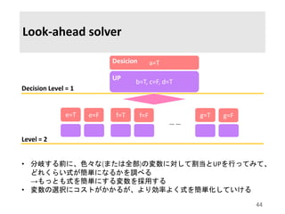 Look-ahead solver
44
Decision Level = 1
Level = 2
Desicion
UP
a=T
b=T, c=F, d=T
e=T e=F f=T f=F g=T g=F
… …
• 分岐する前に、色々な(ま...