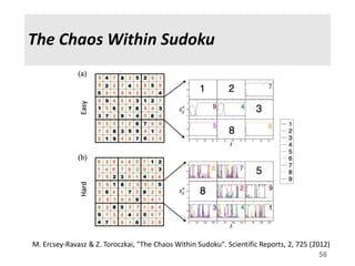 The Chaos Within Sudoku
56
M. Ercsey-Ravasz & Z. Toroczkai, "The Chaos Within Sudoku". Scientific Reports, 2, 725 (2012)
 