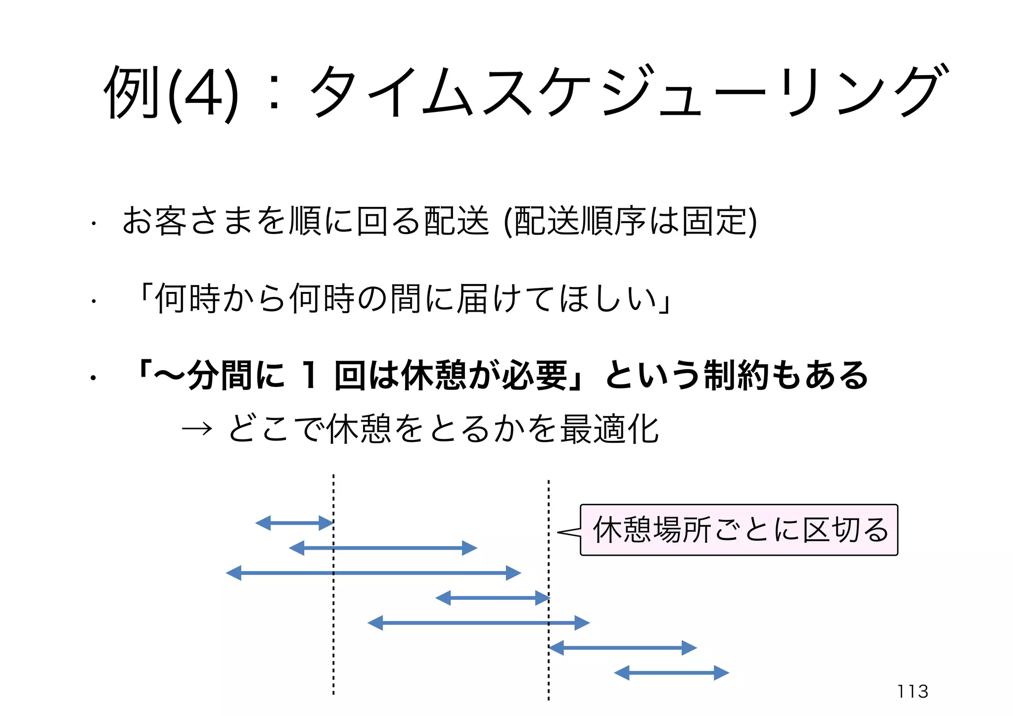 113
例(4)：タイムスケジューリング
• お客さまを順に回る配送 (配送順序は固定)
• 「何時から何時の間に届けてほしい」
• 「～分間に 1 回は休憩が必要」という制約もある
→ どこで休憩をとるかを最適化
休憩場所ごとに区切る
 