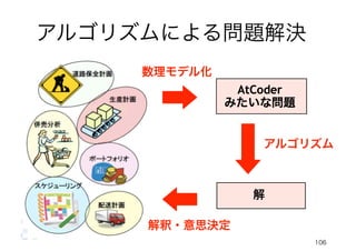 106
アルゴリズムによる問題解決
数理モデル化
AtCoder
みたいな問題
解
解釈・意思決定
アルゴリズム
 