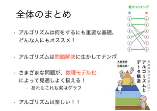 115
全体のまとめ
• アルゴリズムは何をするにも重要な基礎、
どんな人にもオススメ！
• アルゴリズムは問題解決に生かしてナンボ
• さまざまな問題が、数理モデル化
によって見通しよく扱える！
• あれもこれも実はグラフ
• アルゴリズムは楽しい！！
 