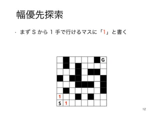 12
幅優先探索
• まず S から 1 手で行けるマスに「1」と書く
 