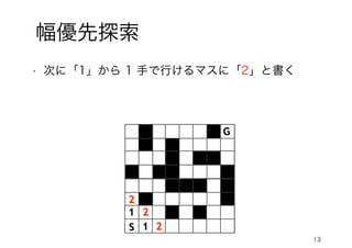 13
幅優先探索
• 次に「1」から 1 手で行けるマスに「2」と書く
 