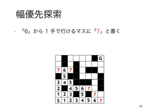 18
幅優先探索
• 「6」から 1 手で行けるマスに「7」と書く
 
