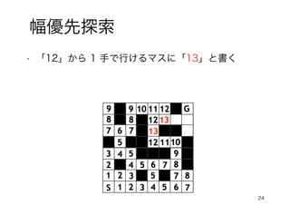 24
幅優先探索
• 「12」から 1 手で行けるマスに「13」と書く
 