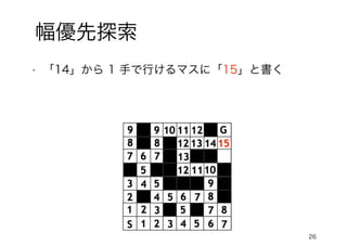 26
幅優先探索
• 「14」から 1 手で行けるマスに「15」と書く
 